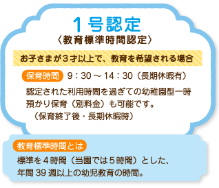 1号認定