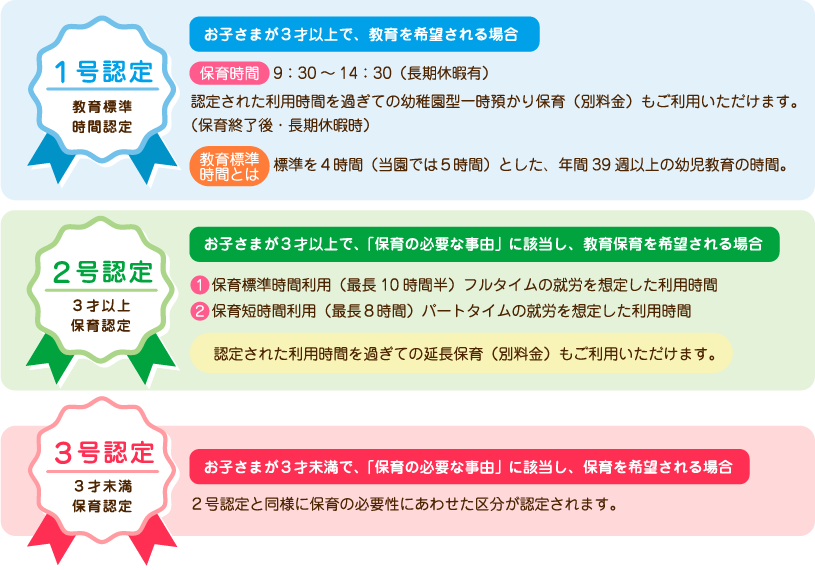 認定区分